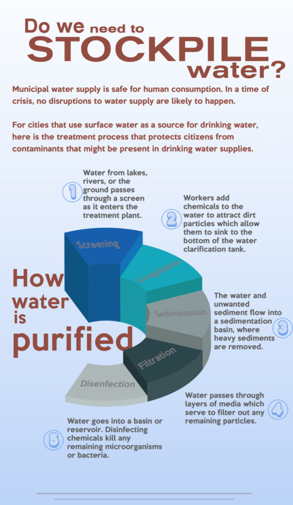 WATER-INFOGRAPHIC-copy-3-scaled-1170x2018